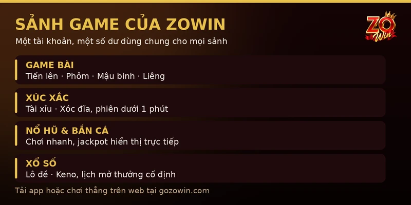 Các sảnh game trong bài giới thiệu Zowin